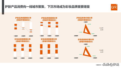2021年化妝品行業百貨渠道復盤及趨勢報告——基于GFK數據分析